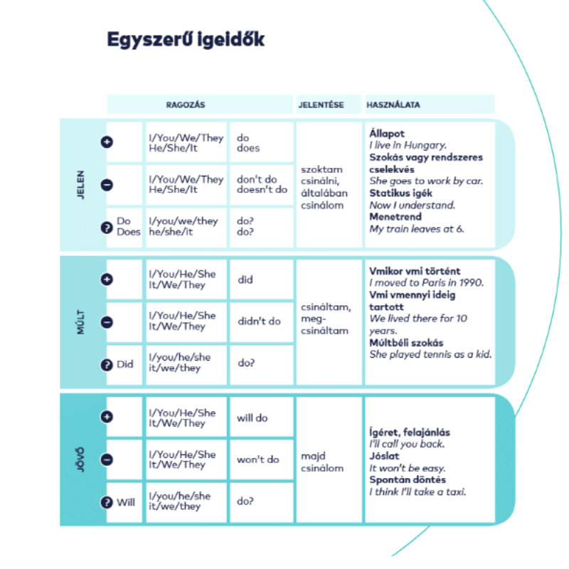 All in - VIP Prémium Pack - tanári támogatással - Image 13